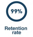 picto 99 retention